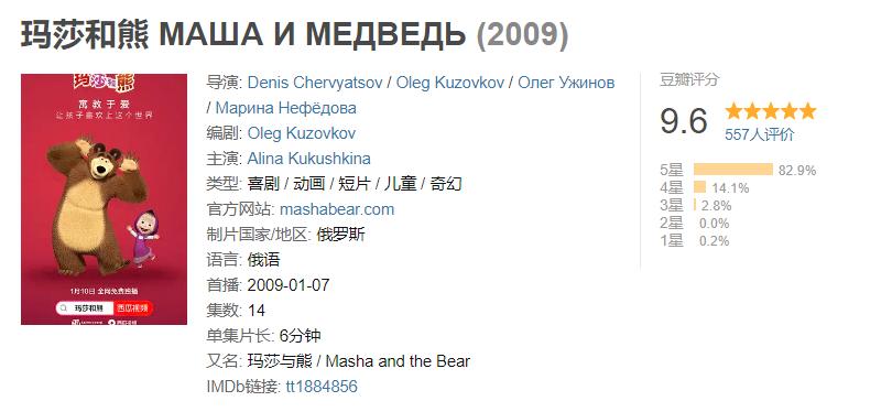 玛莎和熊豆瓣,玛莎和熊四川版