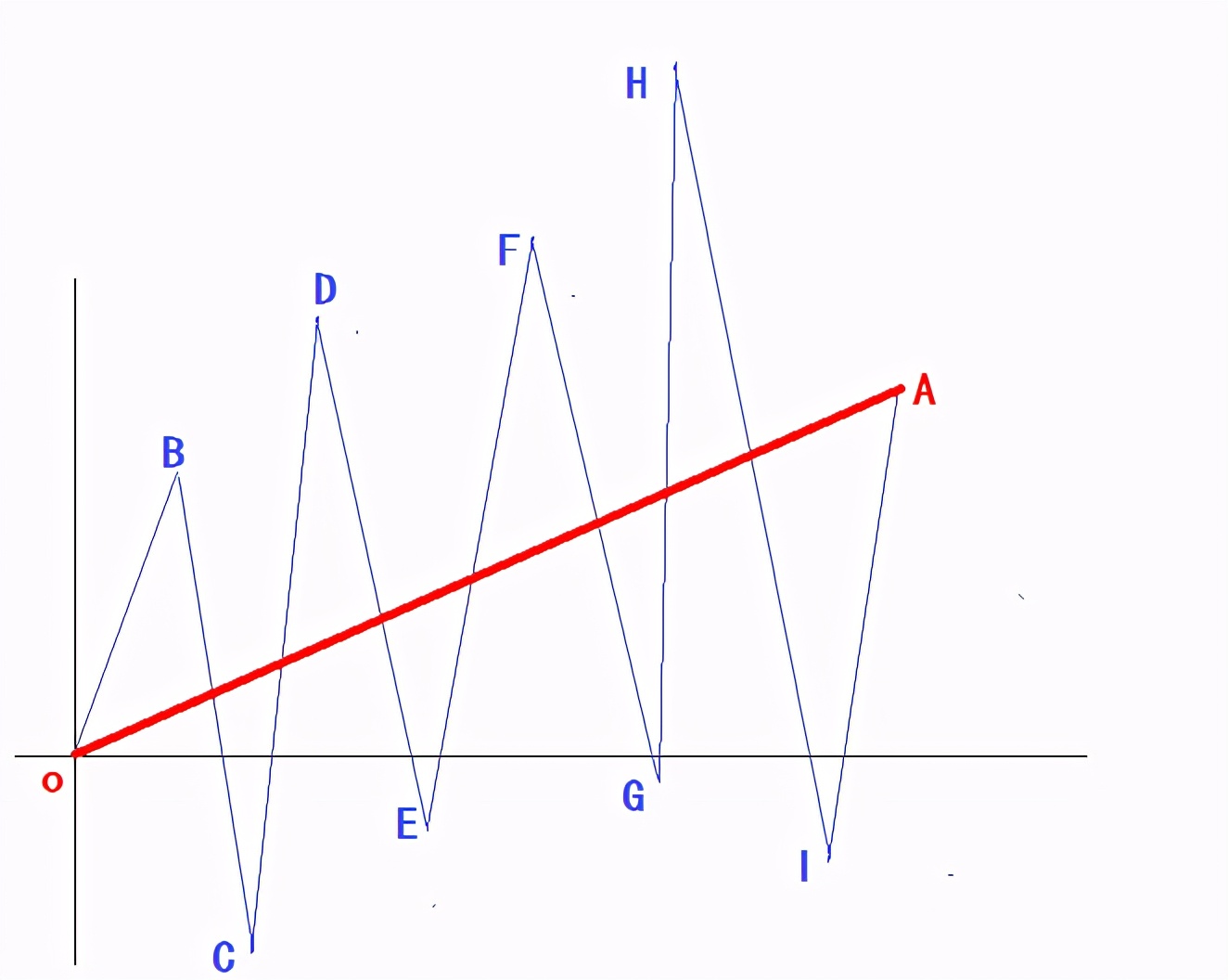 跟股市老师学习的心得,跟炒股高手学炒股