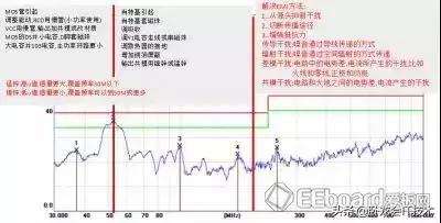 开关电源设计中，这64个细节你得注意！