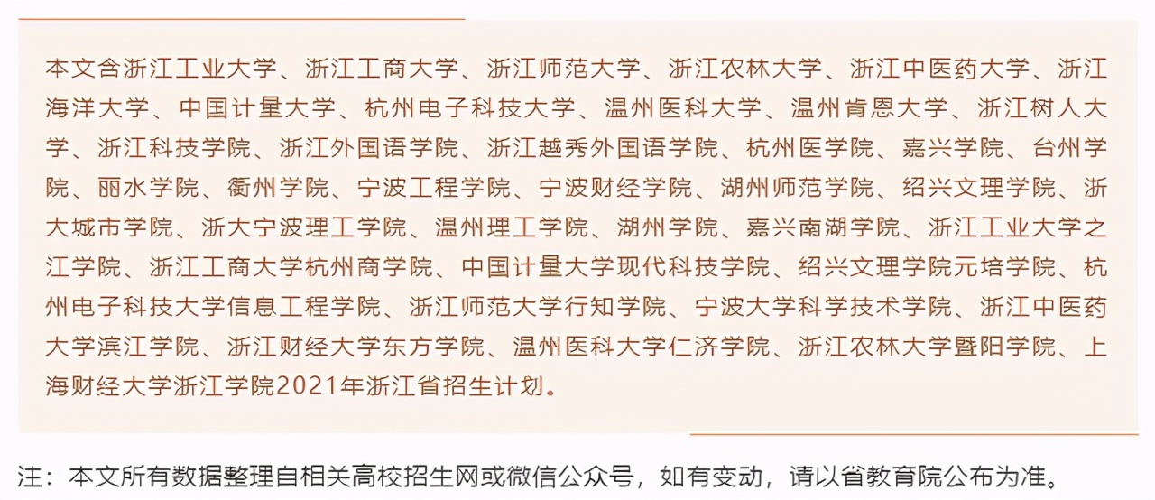 五大高校在浙江招生计划,浙江省各高校出招生简章的时间