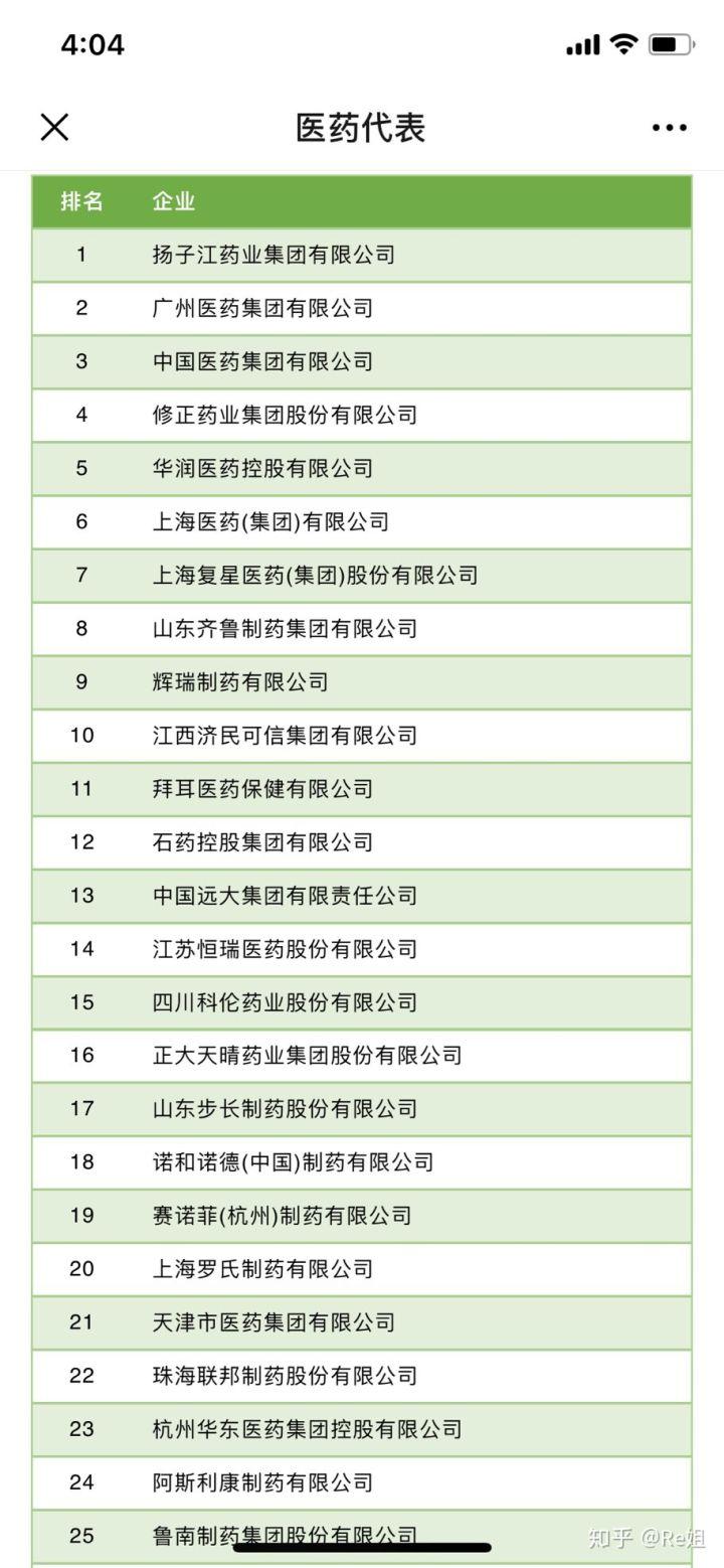 医药代表新人入行怎么做,刚入行的医药代表应该怎么工作