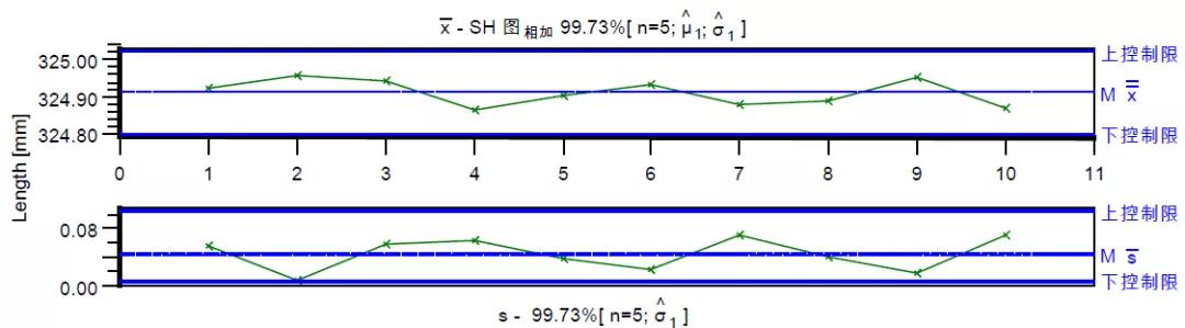 spc控制图的选择原则,spc八大判定原则