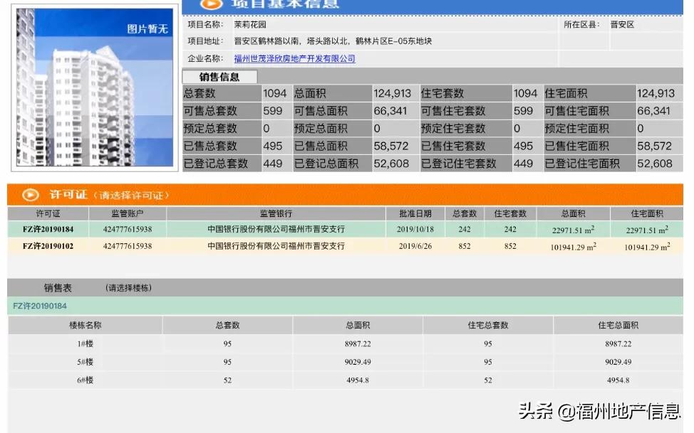 硬气！福州这个楼盘，居然涨价了！