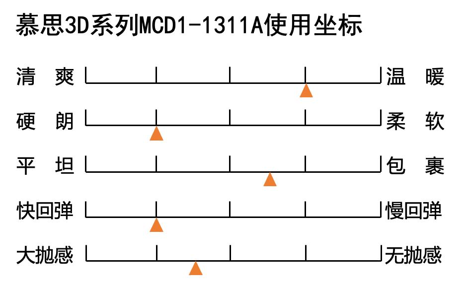 慕思床垫测评:硬床垫中的柔情派,特殊裥花给全身做“按摩”