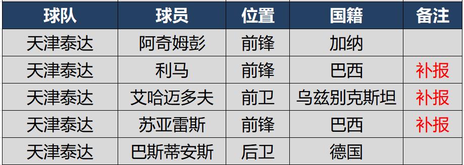 2021赛季中超十大外援,2024赛季中超引援最新消息