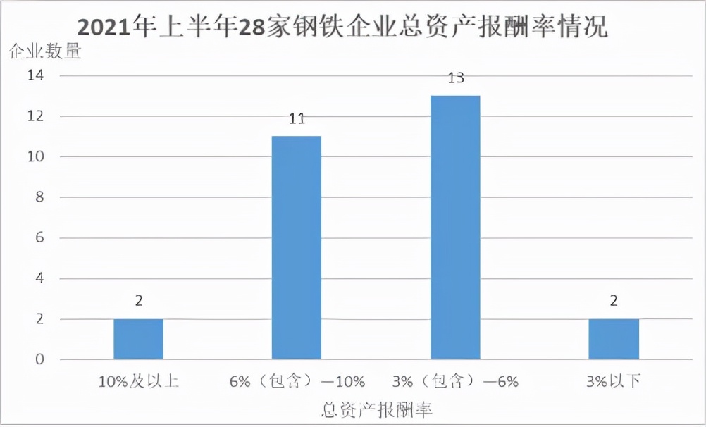 2022年钢铁上市公司年报,2024年上市钢铁企业盈利