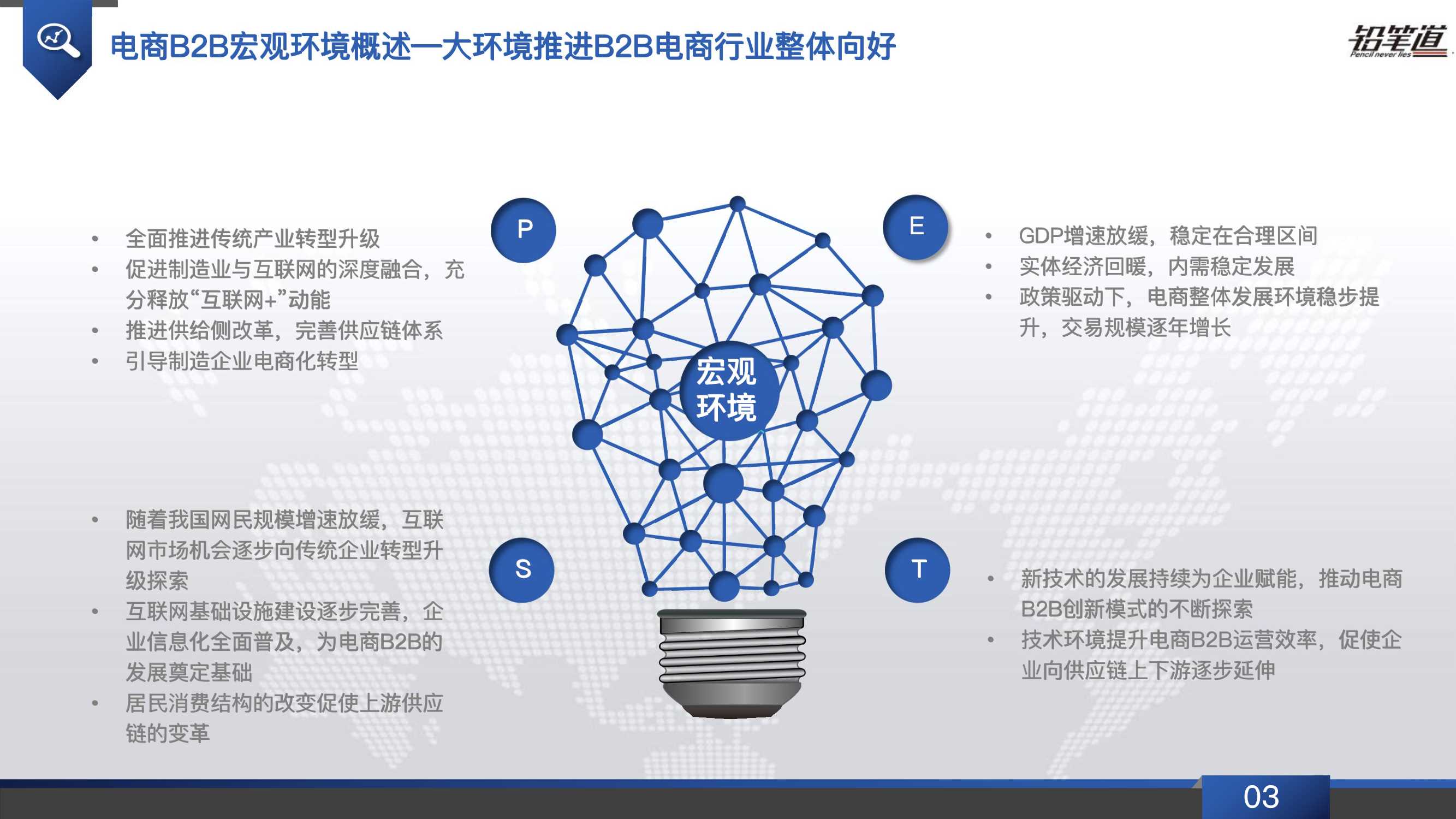 b2b电商行业发展现状,b2b电商行业现状