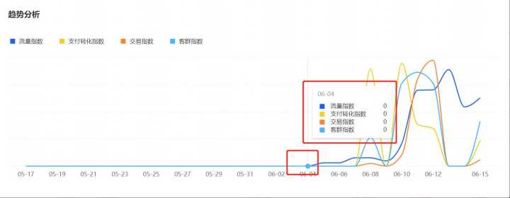 做拼多多的选品思路,拼多多选品思路解析
