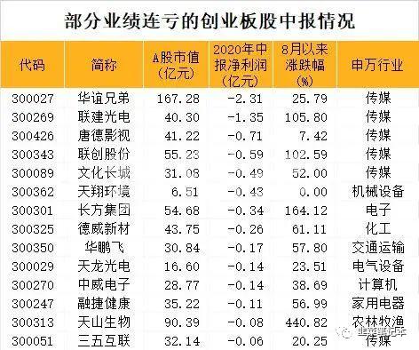 为什么创业板的股票买不了,创业板股票没有业绩限制