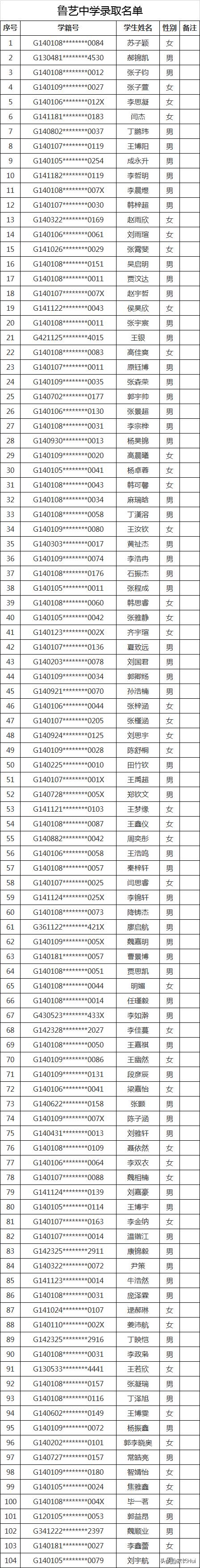 太原民办小学录取结果,2020太原民办初中录取比例