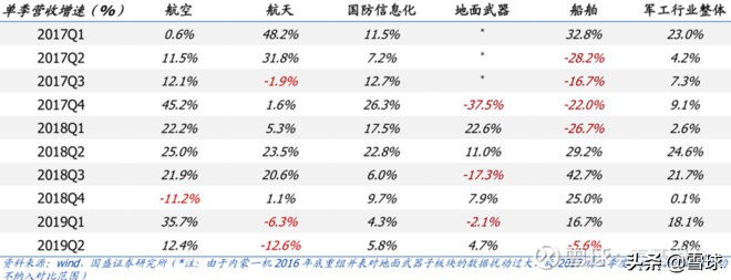 军工板块今天怎么跌了,今日军工板块涨幅怎么样
