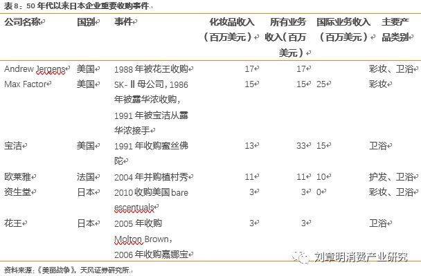 日本化妆品行业发展历程,日本消失的20年化妆品行业