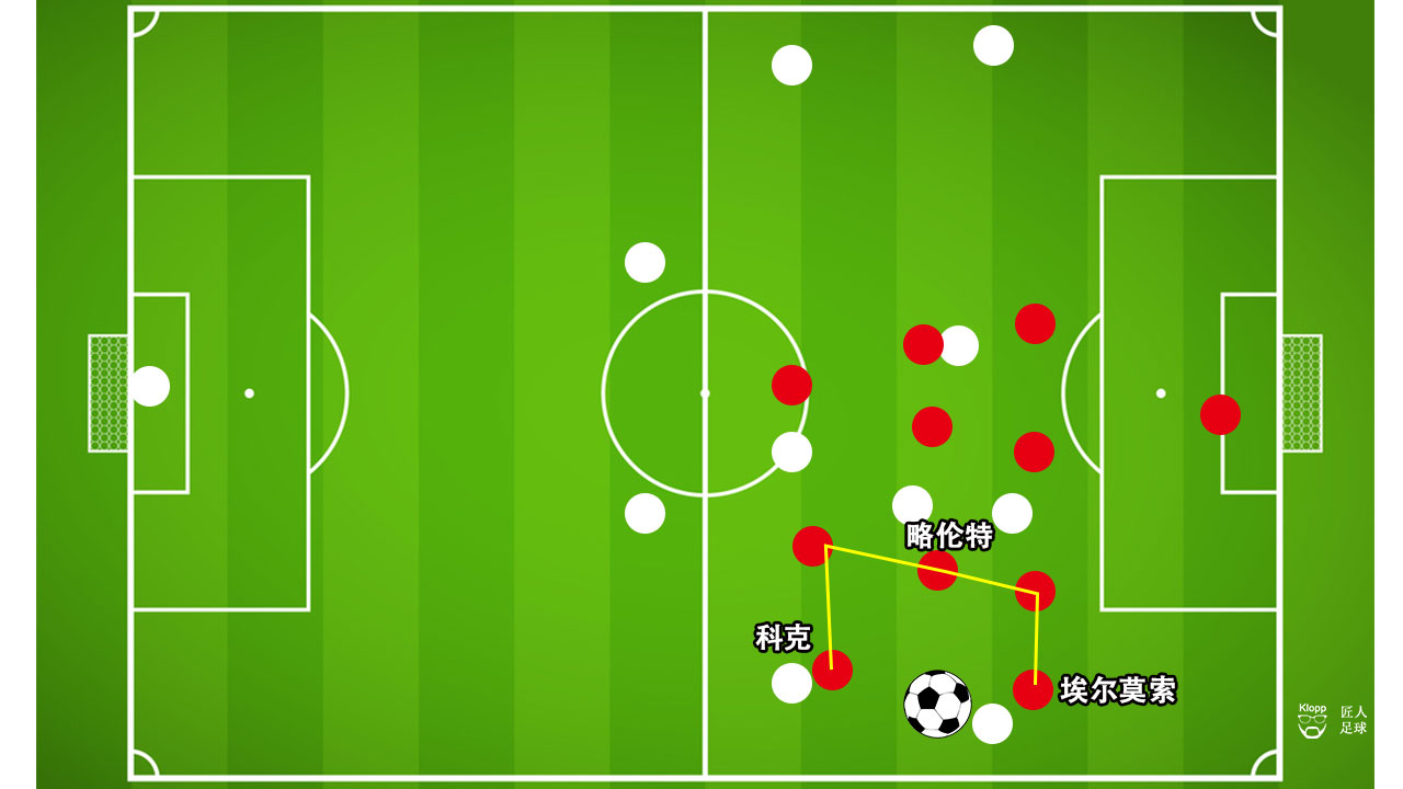 西蒙尼马竞防守训练,西蒙尼效力过的球队