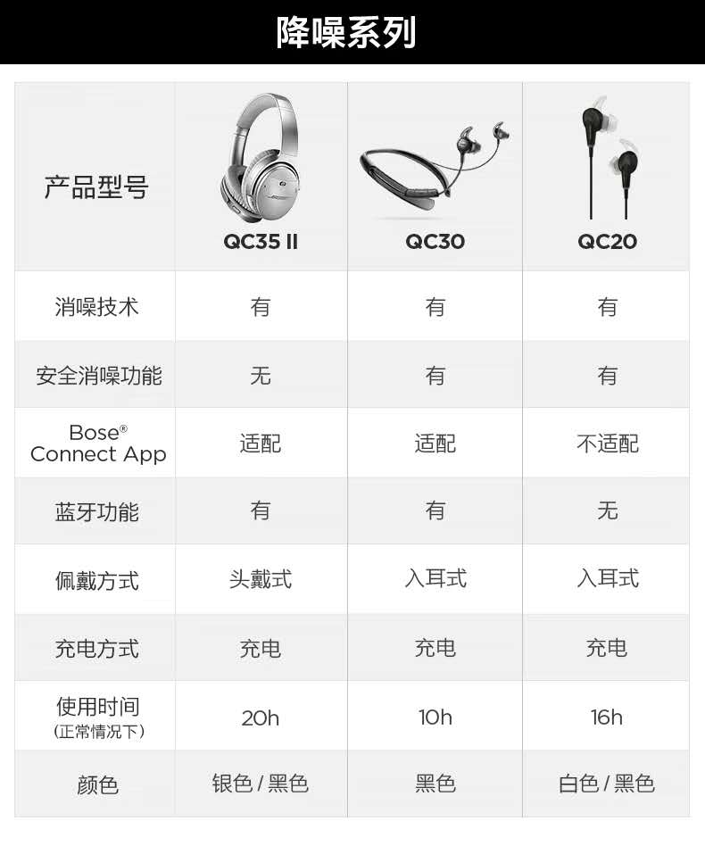 bose耳机qc35和qc45的区别,bose降噪耳机qc30和qc35