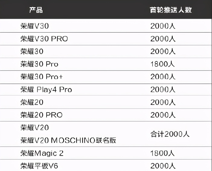 小米笔记本pro15和荣耀16.1怎么选,小米荣耀50pro