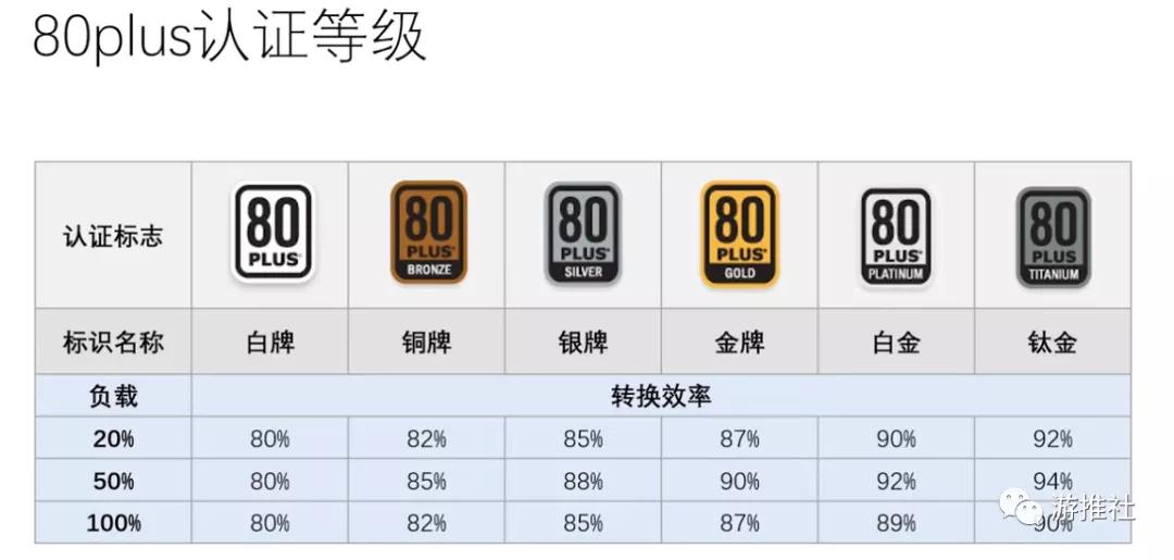 2019前的电脑如何选电脑电源,2017年电脑电源选购指南