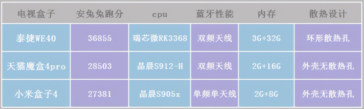小米盒子天猫魔盒泰捷盒子哪个好,泰捷盒子和小米盒子哪个好