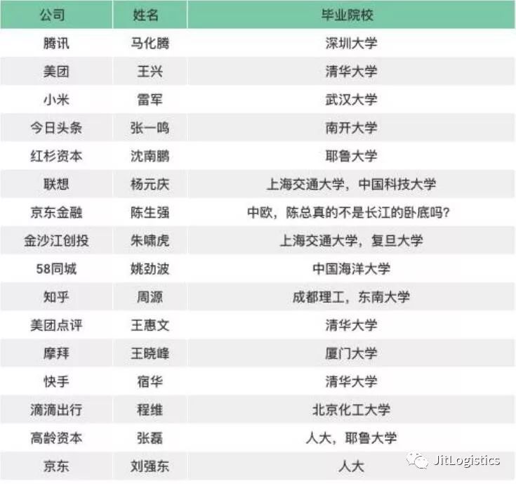 读书无用？低学历成功逆袭概率是多少？大数据告诉你！|教育观察