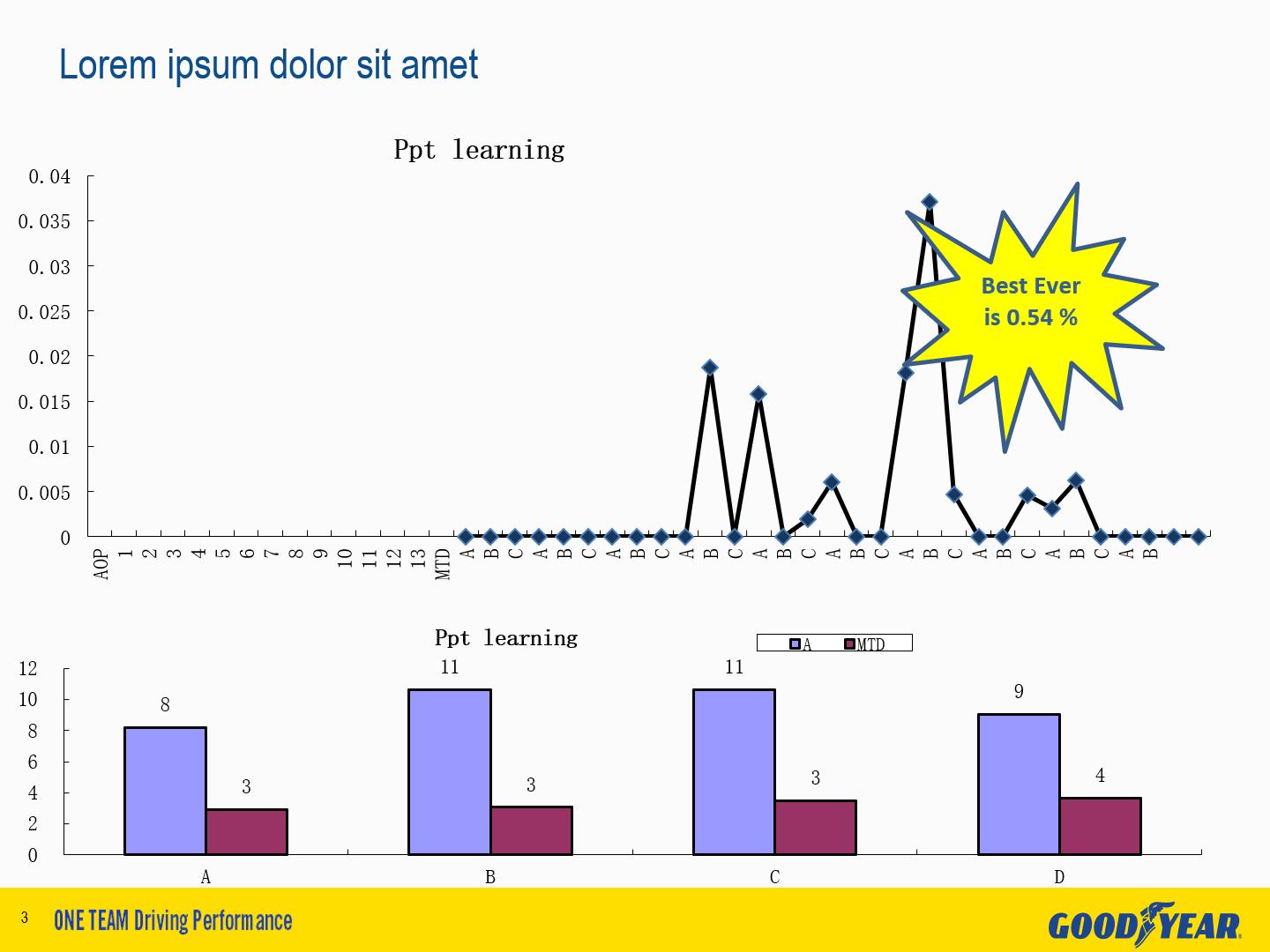 数据分析类的ppt如何制作,数据类ppt怎么做