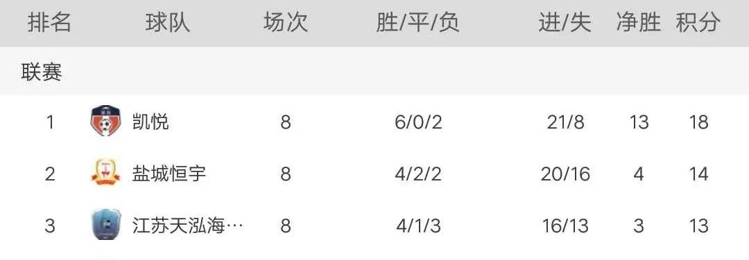 盐城俱乐部超级联赛,盐城市业余足球联赛盐乙