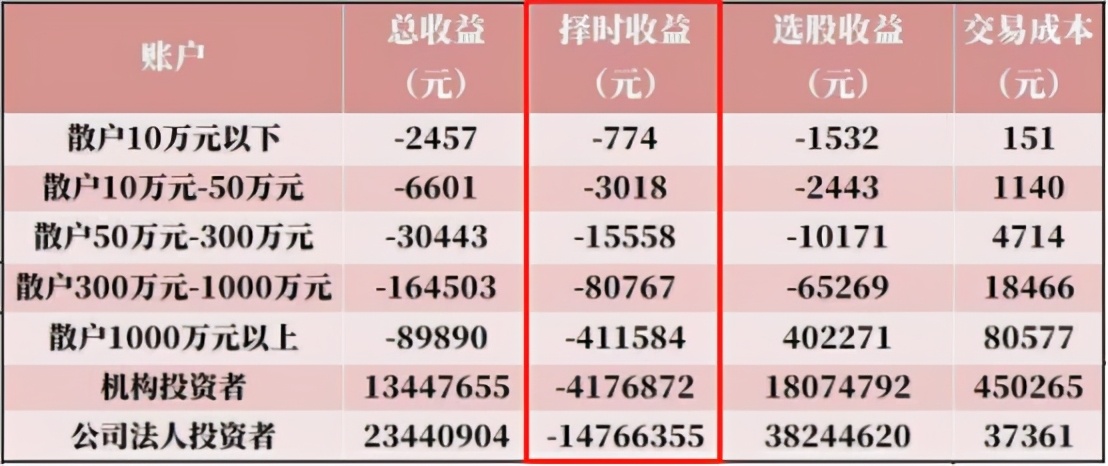 张坤对比朱少醒,张坤和葛兰做的是场外基金吗