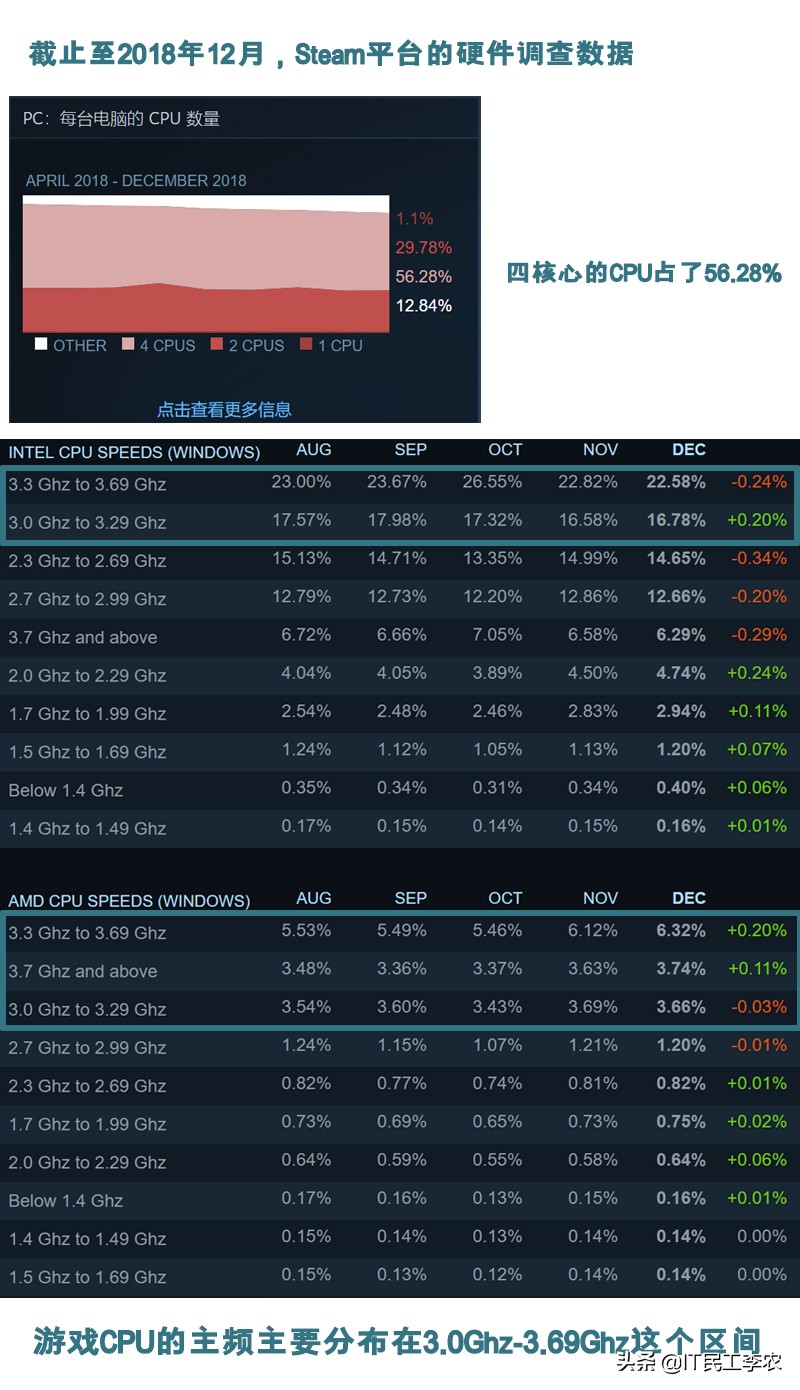 5000左右独立显卡笔记本电脑推荐,笔记本独显推荐游戏本