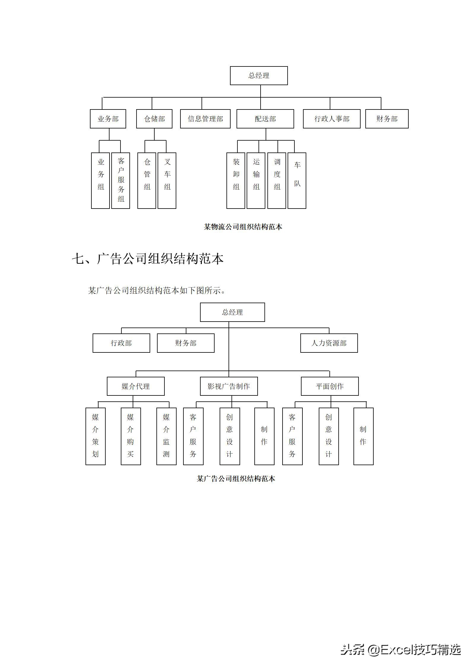 组织结构的6种类型图,组织结构图范本