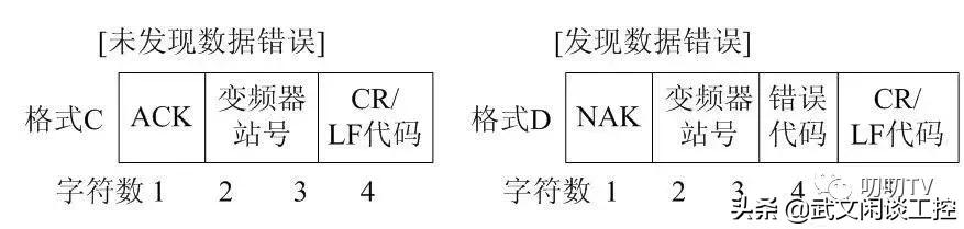 三菱plc与三菱变频器串口调试,三菱plc采用485通讯控制变频器
