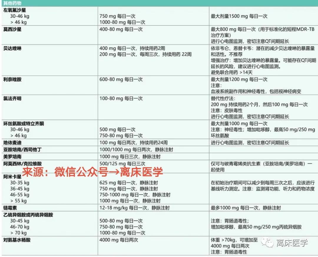 HIV合并结核分枝杆菌感染者，如何选用抗结核药物？