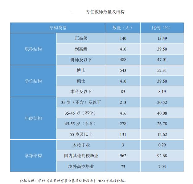 网友建议“湖北经济学院更名大学”，这个目标或许要等2030年了