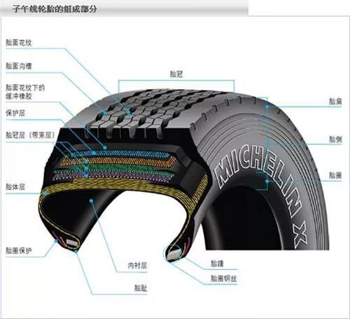 轮子的发展及应用,轮子的发展历程表格