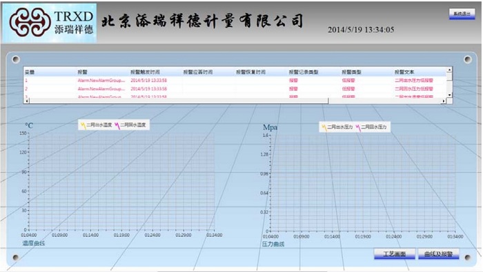 天瑞祥德热换站监控系统