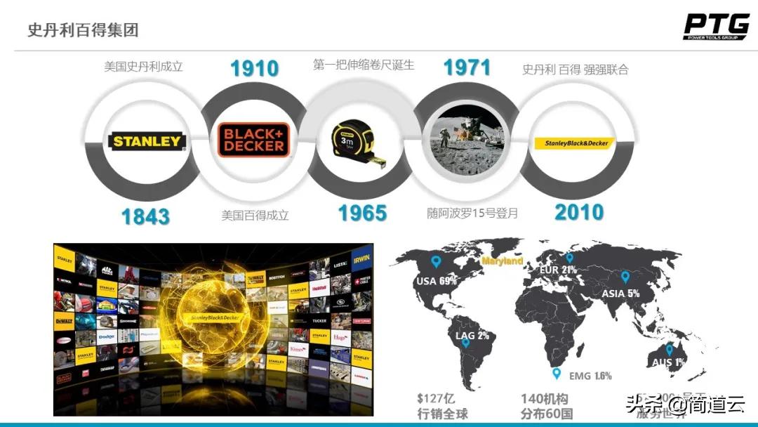 企业如何快速实现数字化运营管理,太牛了只用3分钟搞定8小时的工作