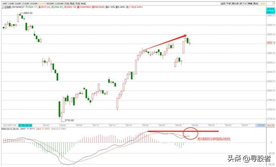 大涨之后的应对方案,大涨之后为什么会大跌