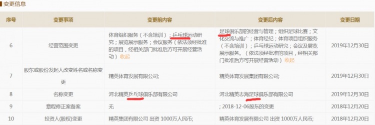 足协俱乐部改名字有用吗,足协俱乐部商业更名