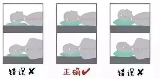 骨科医生不做的八个动作,骨科医生的六步颈椎操