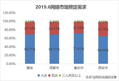 民宿住宿大还是酒店大,民宿大床好还是双床好