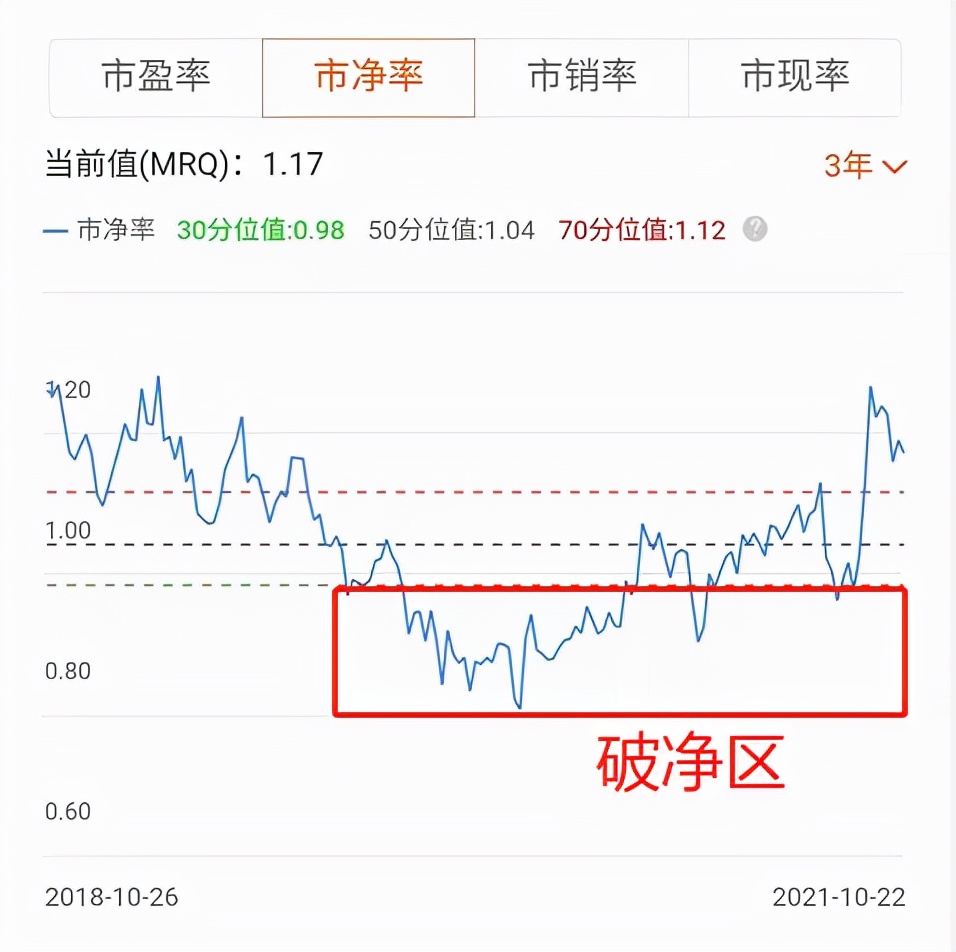 一招教你看懂基金估值,如何看懂基金估值高低