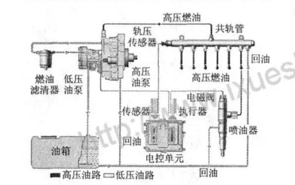 喷油系统详解视频,电控基本知识培训讲师