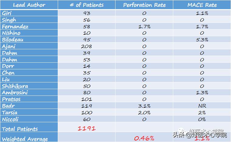 安贞医院冠心病介入治疗新技术,冠心病介入术