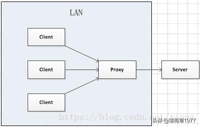 p2p内网穿透原理,frp内网穿透原理