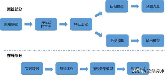 58管理系统,居家监控智能系统