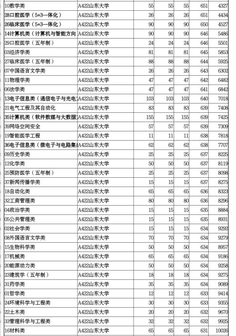山东单独招生的院校有哪些,山东省单独招生本科院校