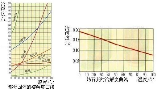 九年级化学知识点总结中考溶液,中考化学第九章知识点总结
