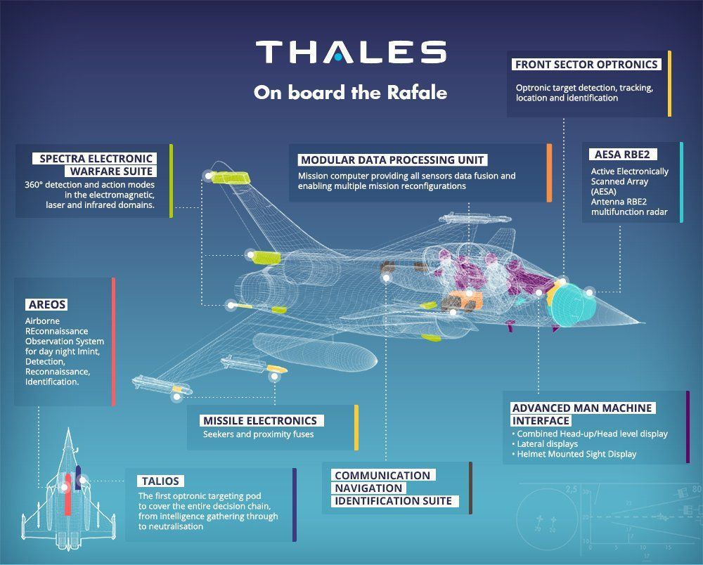 78亿美元购买战斗机,88亿美元战机