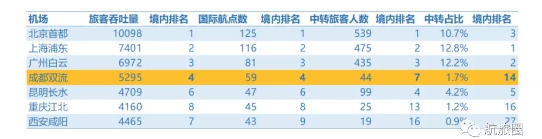 成都天府国际机场背后的故事,成都航空天府机场基地