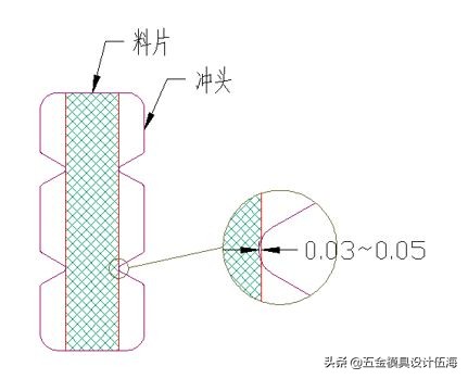 冲压模具废料残留解决办法,冲压模具跳料怎么维修