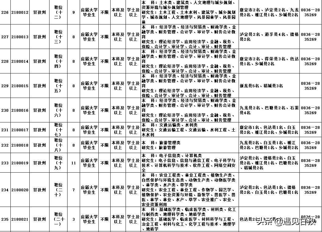 四川选调生报名公告,四川省普通选调生招录公告