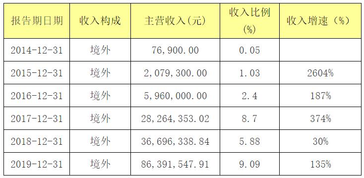 普利制药多肽,普利制药300630股票
