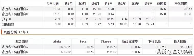 中国最牛top10基金经理2021版,近五年最牛基金经理